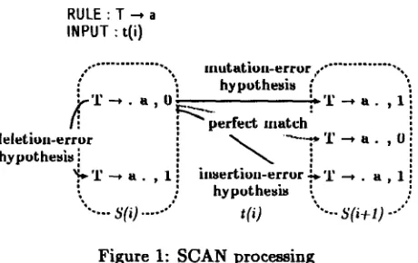 Figure 1: SCAN processing 