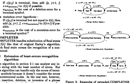 Figure 2: Examples of extended-COMPLETER processing 