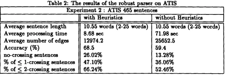 Table 2: The results of the robust parser on ATIS Experiment 2 : ATIS 465 sentences 
