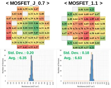 Figure 2.20. Typical output characteristics for Acc MOSFET_J_0.7 and MOSFET_1.1 measured at Vg from 0 to 25 V with 5 V steps at room temperature [10]
