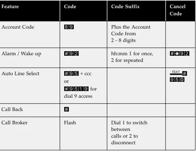 Table 2-1 Codes