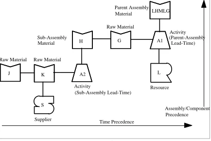 Figure 1: An Example of the Unitary Structure 