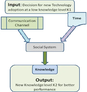 Fig 3. Communication framework between supplier and user 
