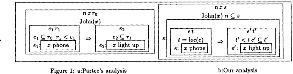 Figure 1: a:Partee's analysis 
