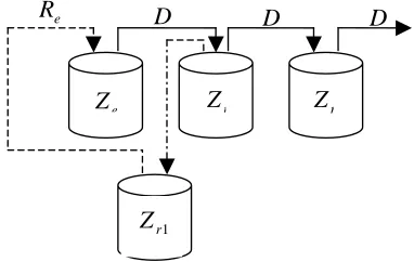 Table 1. Initial condition and process parameter values. 