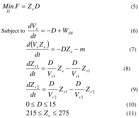 Table 2. Economics analyzed operation cost 