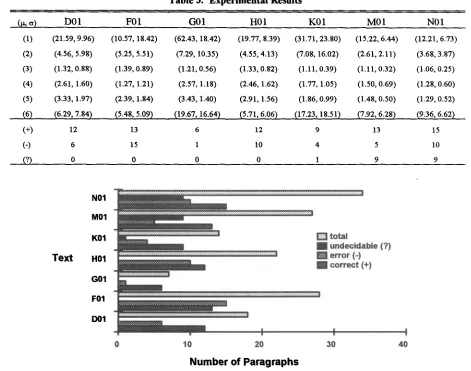 Table 3. Experimental Results 
