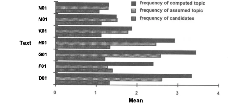 Figure 2. Comparison of Frequency 