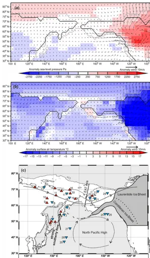 Figure 4. Comparison of proxy- and model-based inferences regarding glacial anomalies in temperature and atmospheric circulation over the(21 ka) relative to PI