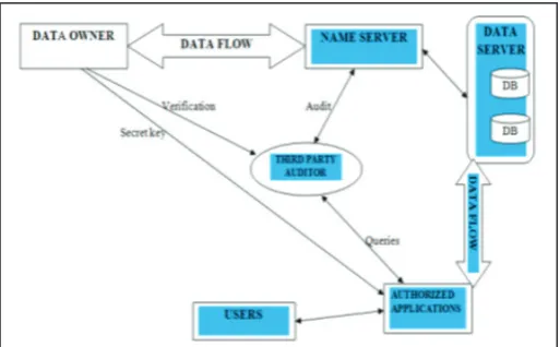 Fig. 1: Proposed Architecture Diagram