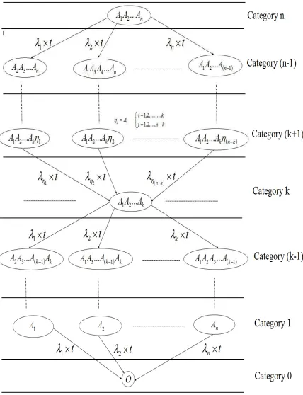 Fig 1: the state of the system 
