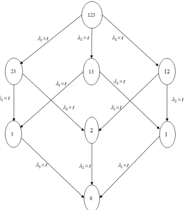 Figure 2: The states of example 1  
