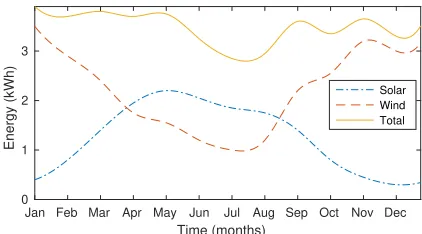 Fig. 4: GHz radio power consumption.