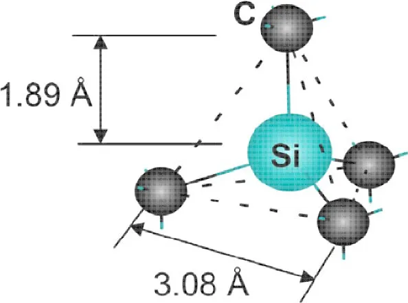 Figure 1.5: The basic structural unit in SiC, the tetragonal bonding of a carbon atom withfour nearest silicon neighbors [5]