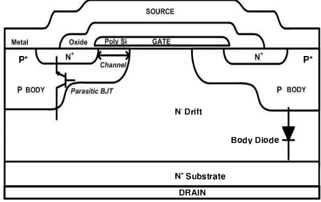 Figure 3.1: Cross-section view of a basic Si n-channel power MOSFET cell structure