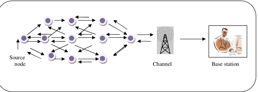Fig. 2. Neighbor Discovery  