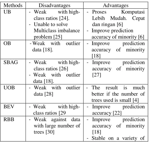Fig. 4 Algorithm Bagging Ensemble Variation 