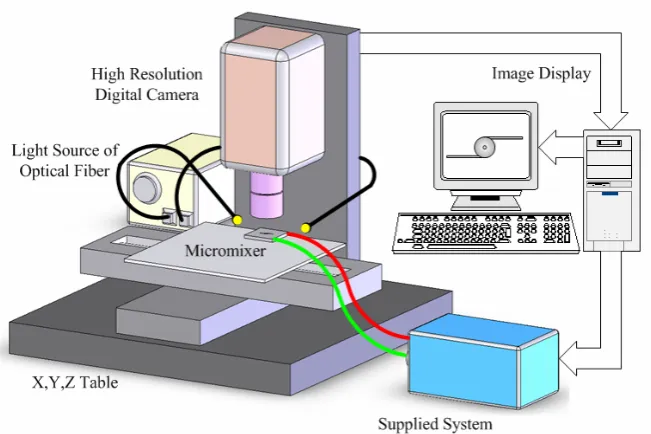 Figure 4. Schematic of the measurement system. 