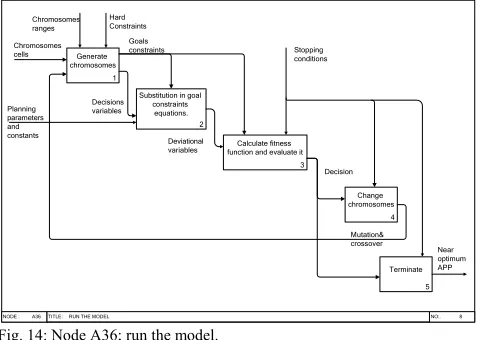 Fig. 14: Node A36; run the model. 