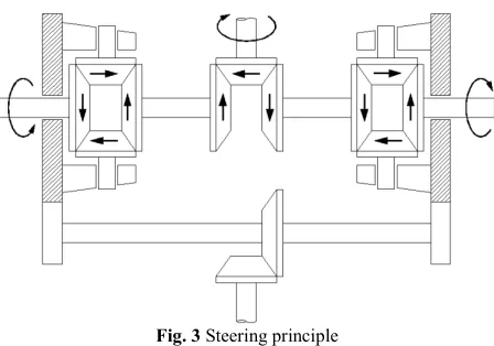 Fig 2.  There are two differentials whose cages are driven in 
