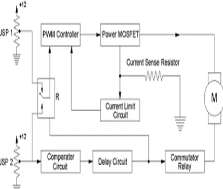 Fig. 4 Traction principle 