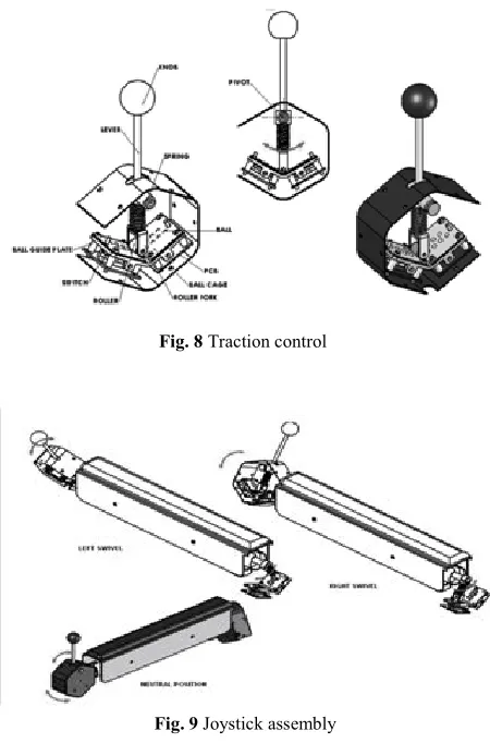 Fig. 11 Load test analysis for the frame designed