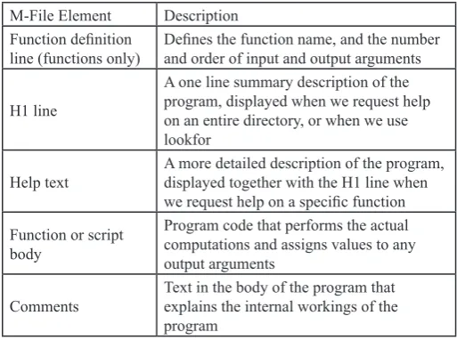 Table 1: Basic Parts of M-File
