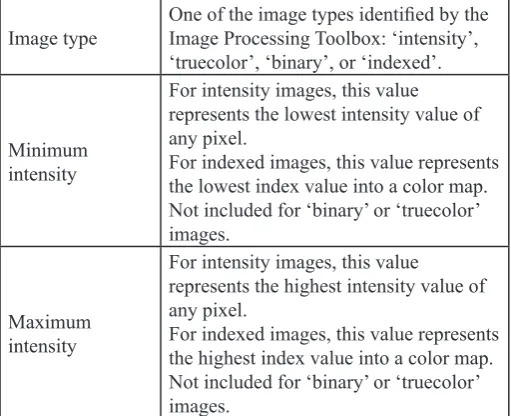 Table 2: M-File Functions