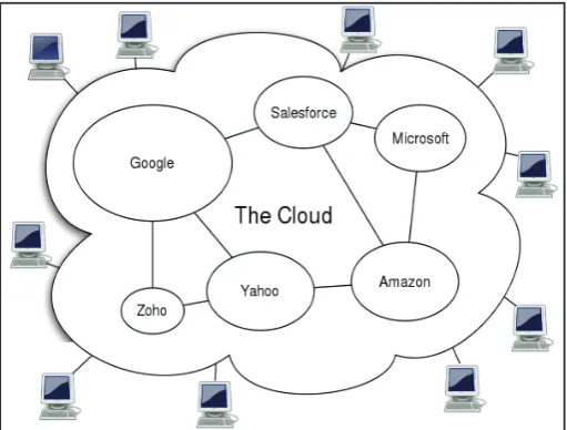 Fig. 1: General Architecture in Cloud Computing Environment