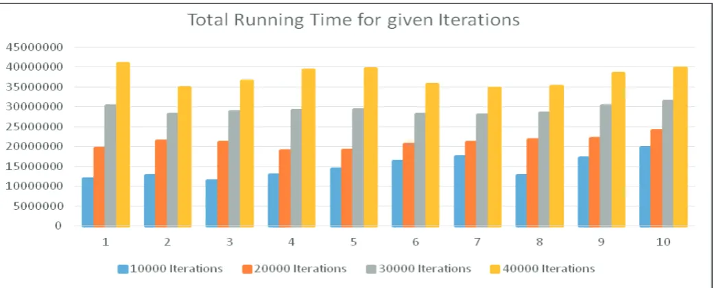 Fig. 9: Total Integrity Errors Given the Iterations