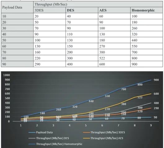 Fig. 11: Comparison of Throughput of Various Integrity Proofs Checks