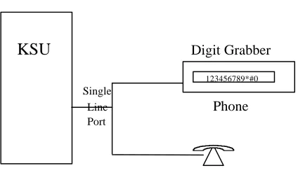 Figure 4 -1: Using a Digit Grabber