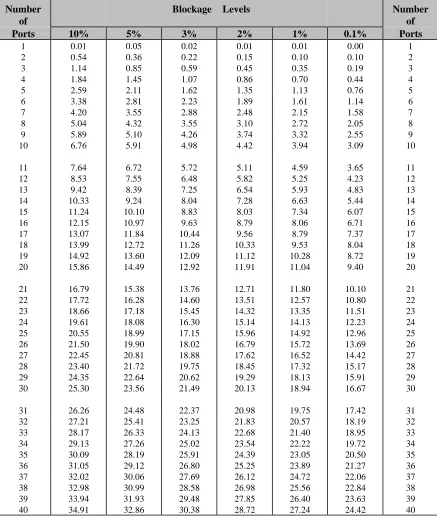Figure 5 -1: Erlang Table