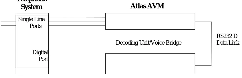 Figure 8-2: Serial Integration with a Voice Bridge