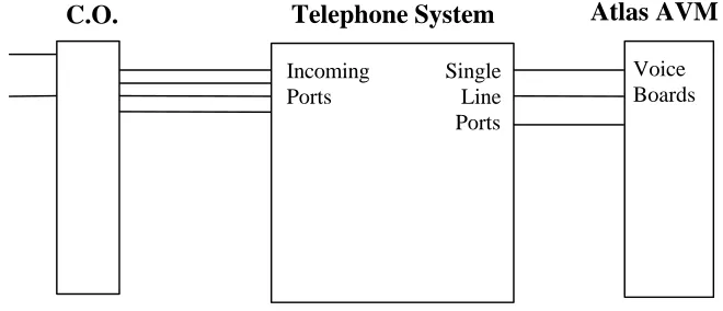Figure 8-3: Example of In-Band Integration