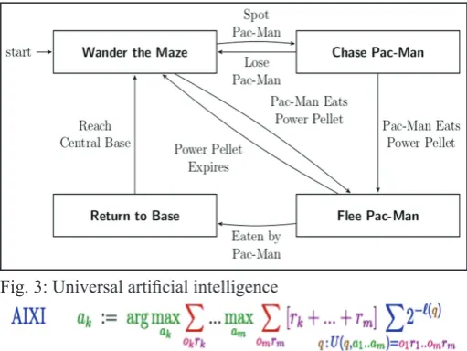 Fig. 3: Universal artificial intelligence