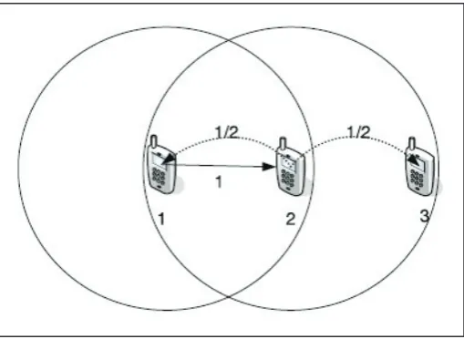 Fig. 1: A Simple Mobile Wireless Network