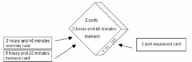 Figure 2-1   Options for Upgrading the Base System 