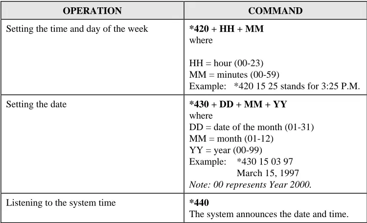 Table 3-2 Commands to Set the AVM JR. Clock and Calendar 