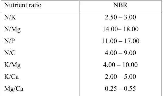 Table 1.1: The op