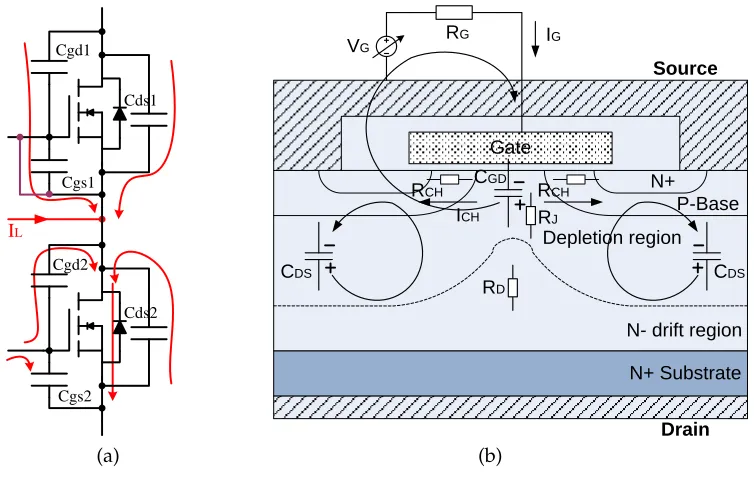 Figure 2.28:MOSFET Internal Parasitic Capacitance Discharging During Turn on