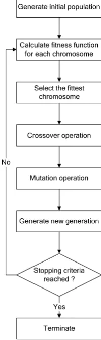 Fig. 1: Approaches to the Group technology Problem.  