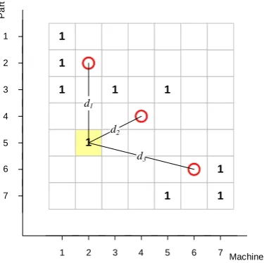 Fig. 5: Model constraints and penalty factors section for step 1 model.  