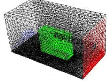 Figure 1 : Different flow regimes present in the test cell like model simulations 