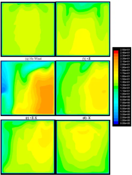 Figure 5 shows that the no vortex condition requires a cell bypass ratio of more than 50-70% (the value varying with 