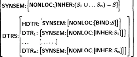 Figure h Quantifier Inheritance Principle (simplified) 