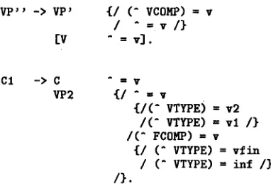 Figure 4: Sample lexicon entry from the source de- scription 