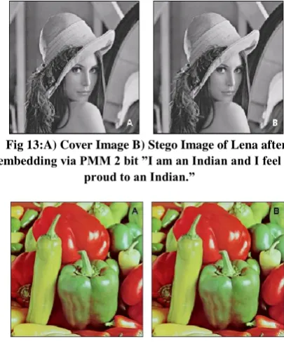 Fig 13:A) Cover Image B) Stego Image of Lena after  embedding via PMM 2 bit ”I am an Indian and I feel 