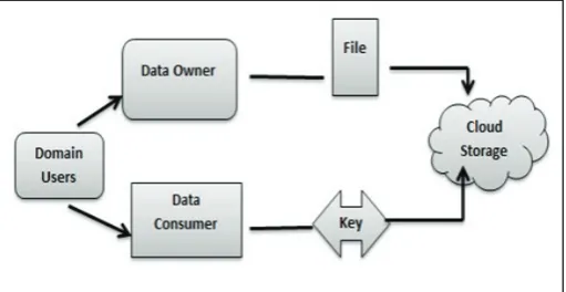 Fig. 1: Proposed Model