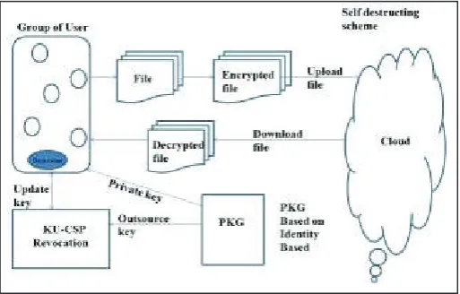 Fig. 2: Proposed System 